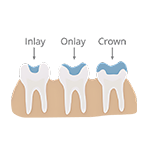 Best Dental Clinic in I-8 Markaz, Islamabad | Oracare Dentistry